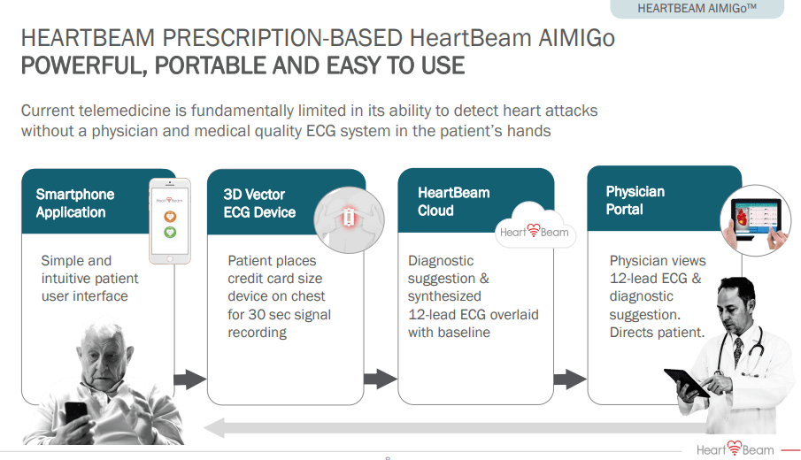 HeartBeam AIMIGo в действии