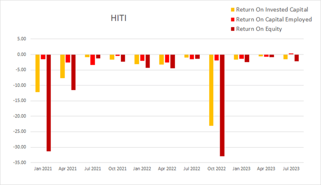 HITI возвращается прилив