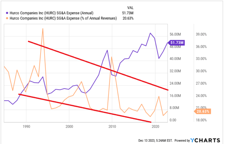 Источник: Ycharts