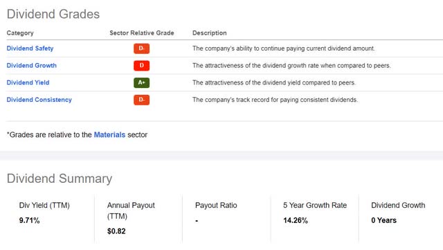 Оценочная карта дивидендов Sibanya Stillwater Limited