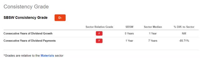 Класс консистенции SBSW