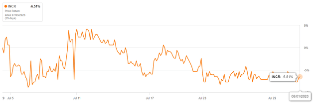 Авторская разработка на основе Seeking Alpha
