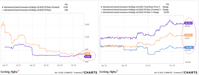 YCharts, примечания автора