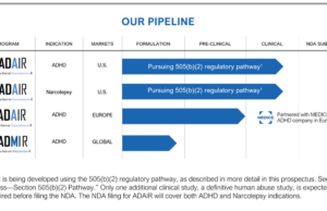 Vallon Pharmaceuticals (VALL): обзор деятельности компании и её акций