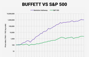Berkshire (BRK): обзор деятельности компании и её акций