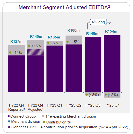 Лесака Торговец EBITDA
