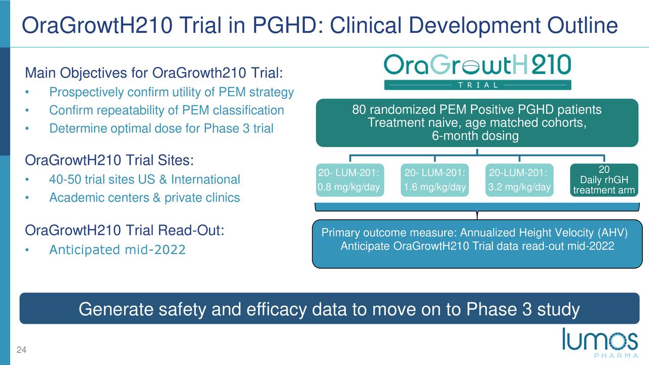 Исследование OraGrowtH210 при PGHD: обзор клинической разработки