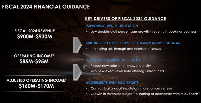 Руководство Madison Square Garden Entertainment на 2024 финансовый год