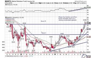 Marine Petroleum Trust (MARPS): обзор деятельности компании и её акций