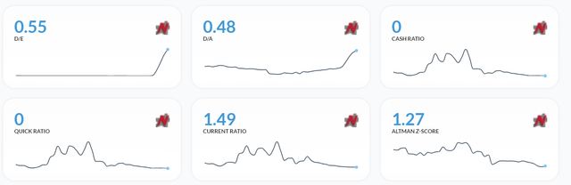 Коэффициенты платежеспособности