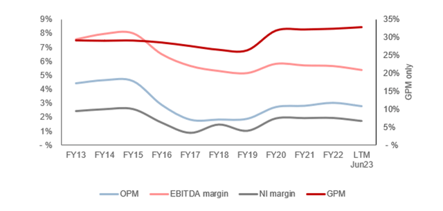 EBITDA