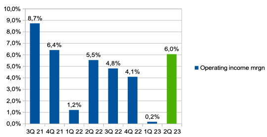 Информация о компании