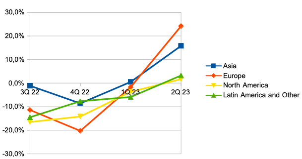 Информация о компании