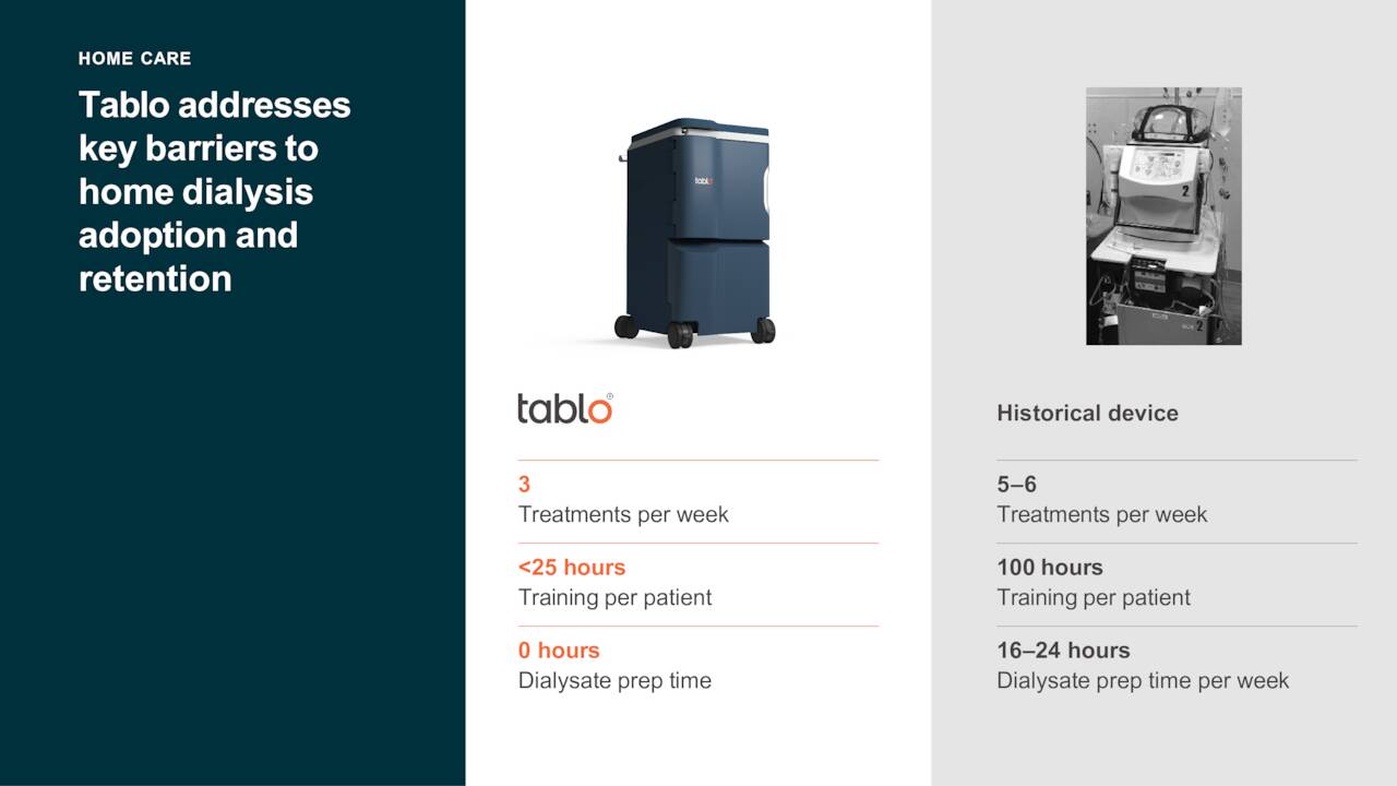 Преимущества Tablo ДОМАШНИЙ УХОД