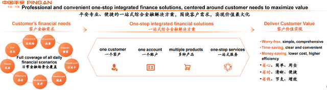 Интегрированная финансовая модель Ping An Insurance
