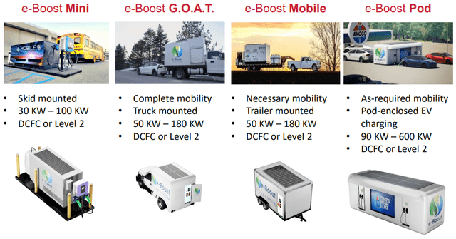e-Boost