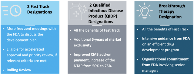Обозначения FDA