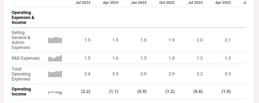 Операционные расходы и доходы QuickLogic
