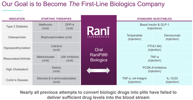 Пример показаний, при которых можно использовать платформу RaniPill