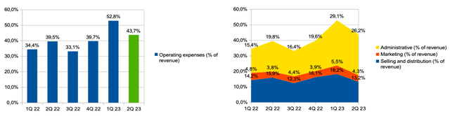 Информация о компании