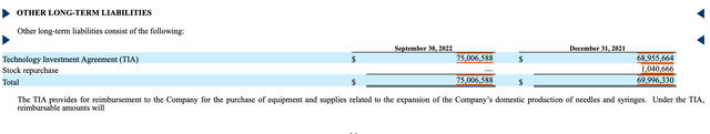 2022 10К3
