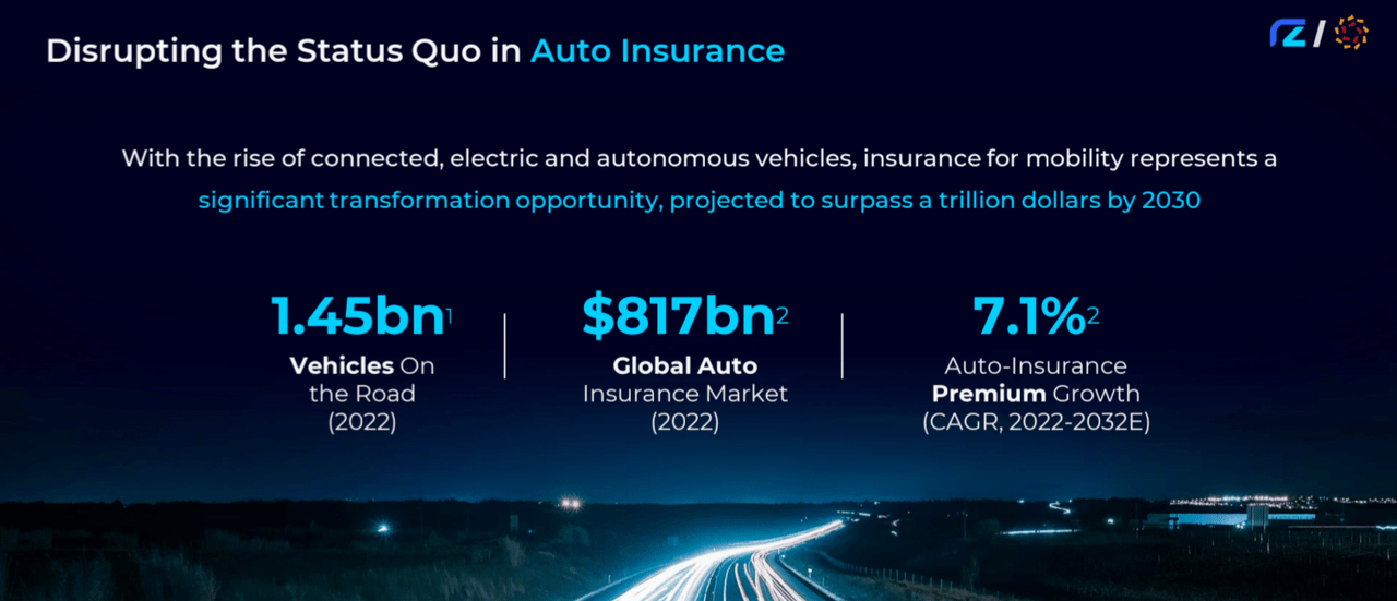 Прогнозы отрасли Insurtech