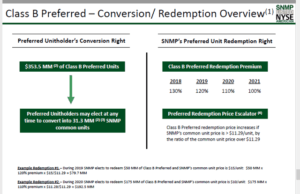 Sanchez Midstream Partners (SNMP): обзор деятельности компании и её акций
