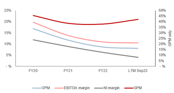 EBITDA