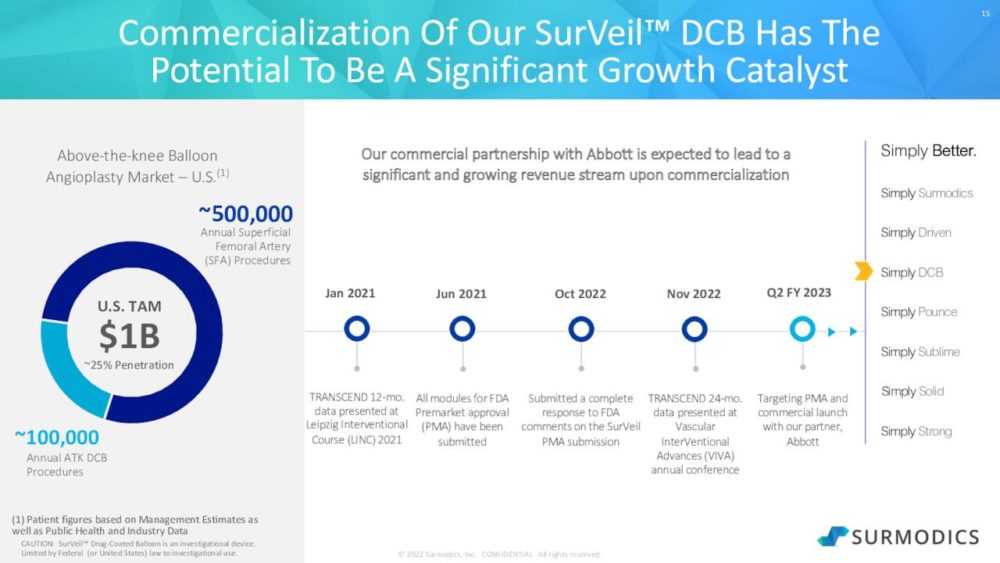 Потенциальный рынок SurVeil DCB