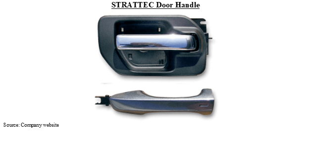 Дверные ручки STRATTEC