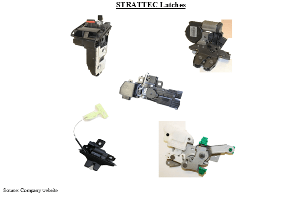 Защелки STRATTEC