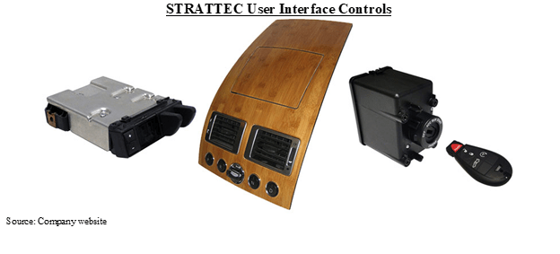 Элементы управления пользовательским интерфейсом STRATTEC