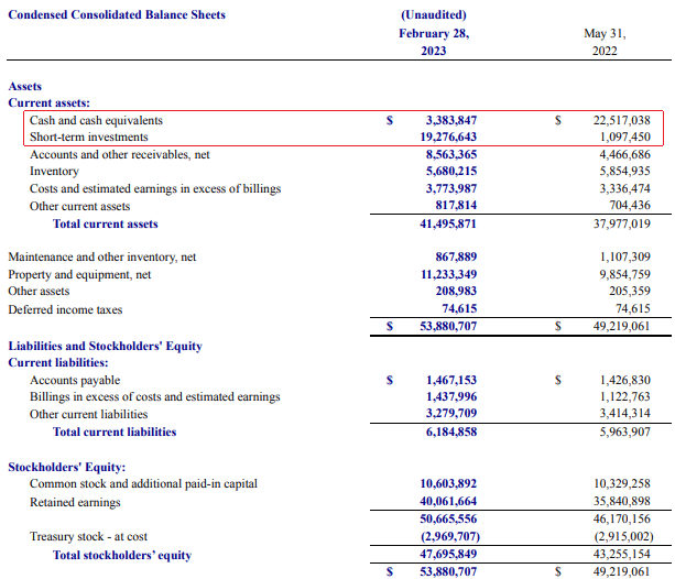 Taylor Devices Q3 FY23 balance sheet