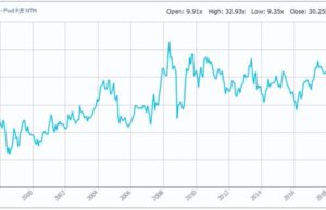The Hong Kong And China Gas Company (HOKCY): обзор деятельности компании и её акций