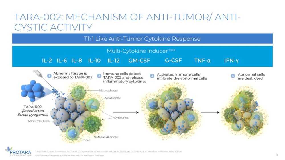 ТАРА-002 Механизм действия