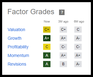 Классы Yext Stock Factor