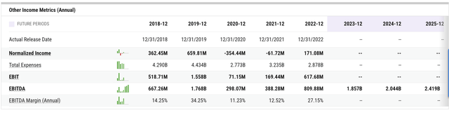 ОЖИДАНИЯ ПО EBITDA ТКОМ