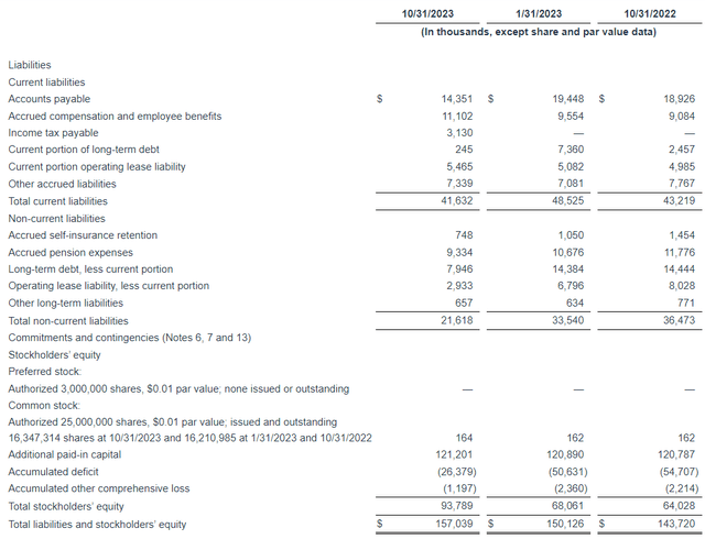 Virco Q3 FY24 balance sheet
