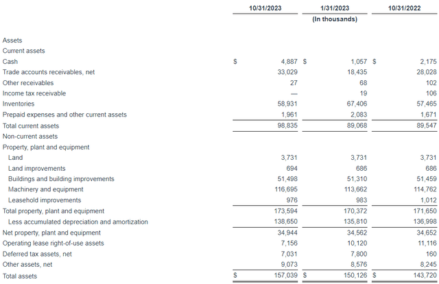 Virco Q3 FY24 balance sheet