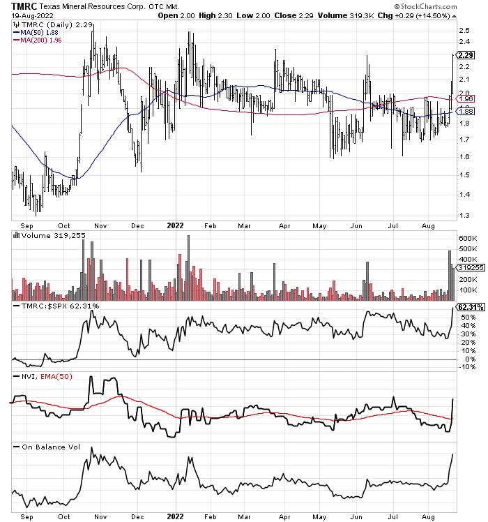 StockCharts.com — TMRC 1 год