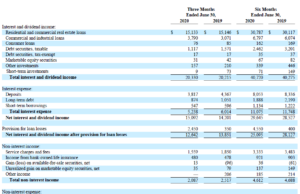 Western New England Bancorp (WNEB): обзор деятельности компании и её акций