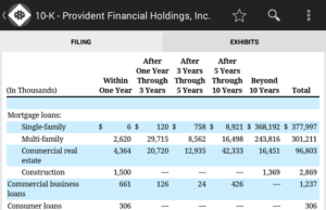 Provident Financial (PROV): обзор деятельности компании и её акций