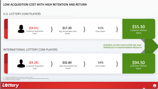 S-1 от Lottery.com