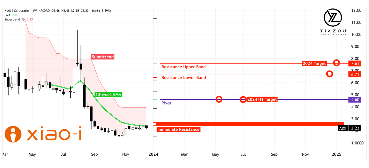 AIXI, AI, LLM, акции Китая