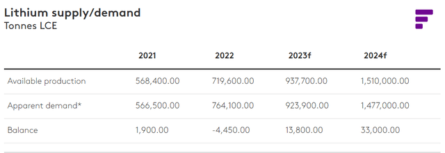 Предложение лития против спроса