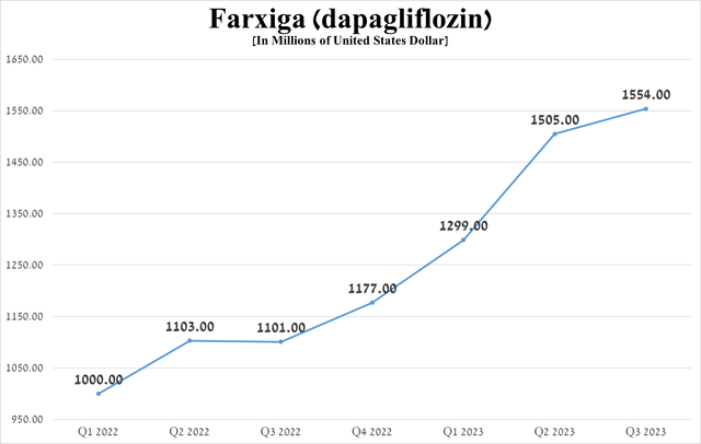 Источник: график построен автором по 10-Q и 10-K.