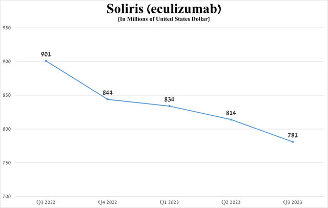 Источник: график построен автором по 10-Q и 10-K.