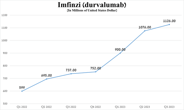 Источник: график построен автором по 10-Q и 10-K.