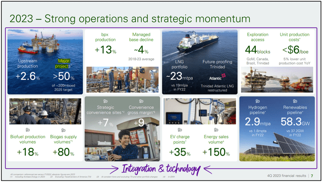 Оперативное обновление BP 2023