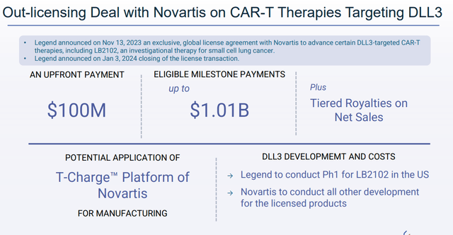Лицензионное соглашение с Novartis